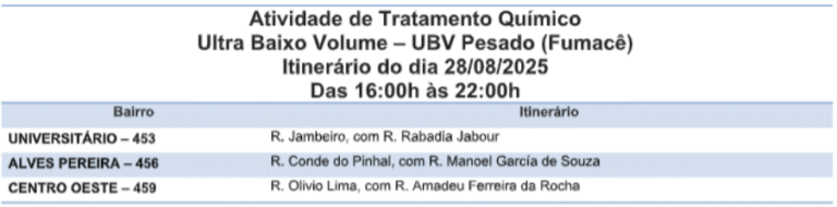 Fumacê intensifica combate ao Aedes em três bairros 