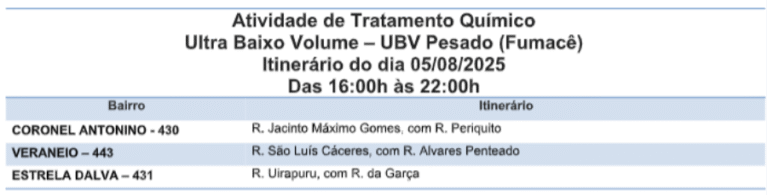 Fumacê intensifica combate ao Aedes em três bairros nessa terça (05)