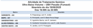 Fumacê reforça combate ao Aedes em cinco bairros 