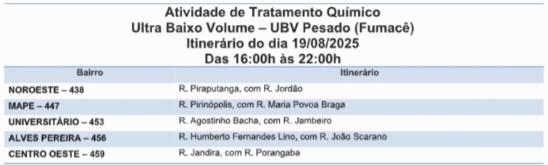 Fumacê reforça combate ao Aedes em cinco bairros 