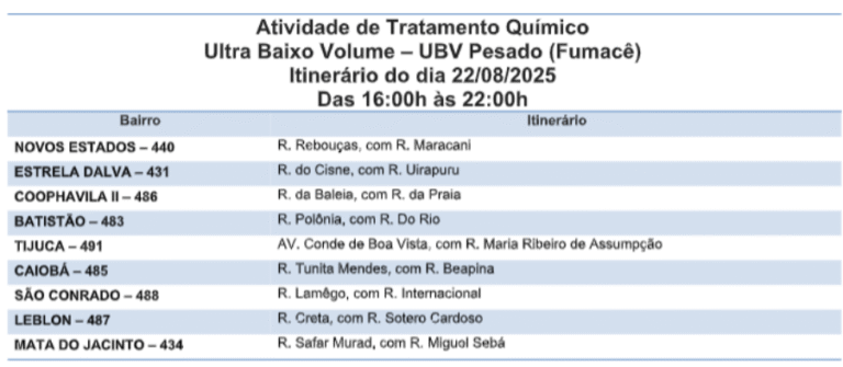 Fumacê reforça combate ao Aedes em nove bairros da Capital nessa sexta (22)