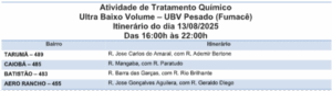 Fumacê reforça combate ao Aedes em quatro bairros da Capital