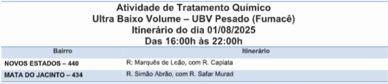 Mata do Jacinto e Novos Estados são foco do fumacê nessa sexta-feira (01)