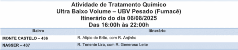 Monte Castelo e Vila Nasser são foco do fumacê nessa quarta-feira 