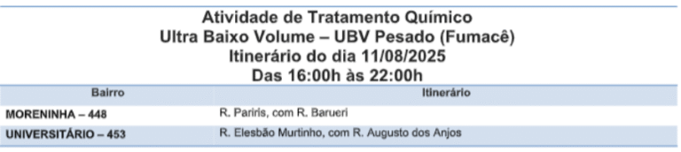 Moreninha e Universitário estão na rota do fumacê 