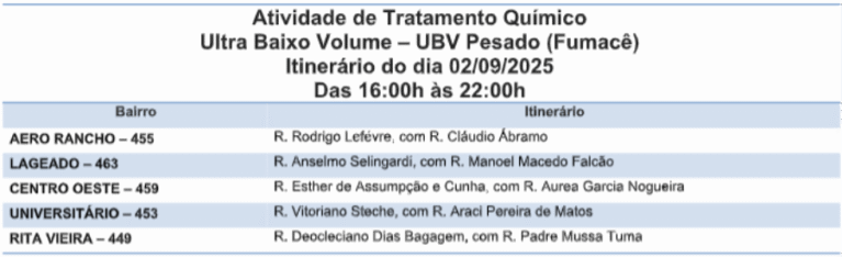Está na Rota? Saiba quais são os cinco bairros por onde o fumacê circula 