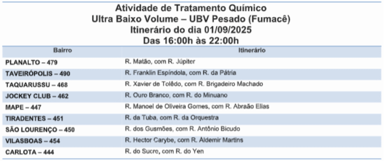 Fumacê circula por nove bairros nesta segunda-feira (01)