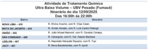 Seis bairros são foco do fumacê nessa sexta-feira (12) 