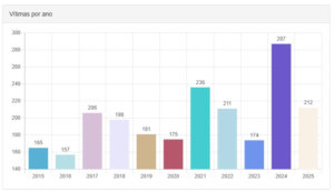 <b>Setembro Amarelo:</b> Em MS, homens se suicidaram 270% a mais que mulheres em 10 anos