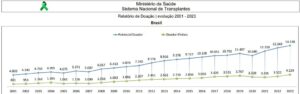 <b>Setembro Verde:</b> ALEMS na 2ª Caminhada pela Vida reforça apoio à doação de órgãos