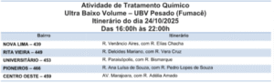 Cinco bairros serão foco do fumacê no combate ao Aedes aegypti 