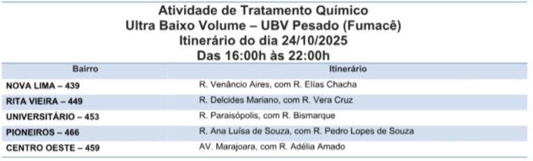 Cinco bairros serão foco do fumacê no combate ao Aedes aegypti 