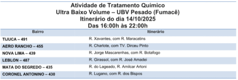 Confira quais os seis bairros que estão na rota do fumacê 
