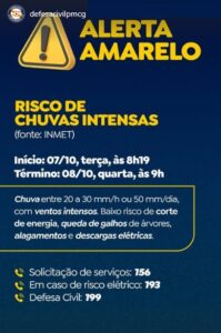 Defesa Civil alerta para risco de chuvas intensas