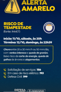 Defesa Civil emite alerta amarelo de chuvas intensas para Campo Grande
