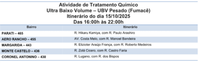 Está na Rota? Fumacê passa por cinco bairros nesta quarta (15) 