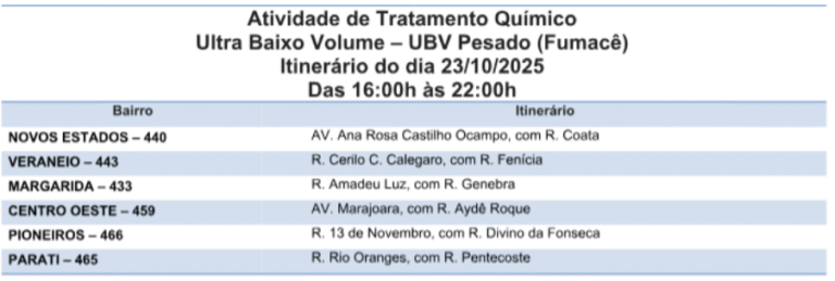 Está na rota? Confira os seis bairros por onde o fumacê passa nesta quinta-feira (23) 