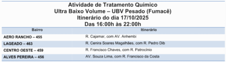 Está na rota? Saiba quais os quatro bairros por onde o fumacê passará 
