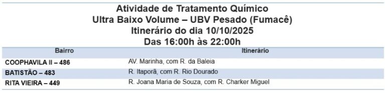 Fumacê intensifica combate ao Aedes aegypti no Coophavila, Batistão e Rita Vieira nesta sexta (10)