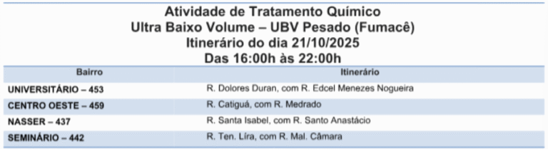 Fumacê reforça combate em quatro bairros da Capital 