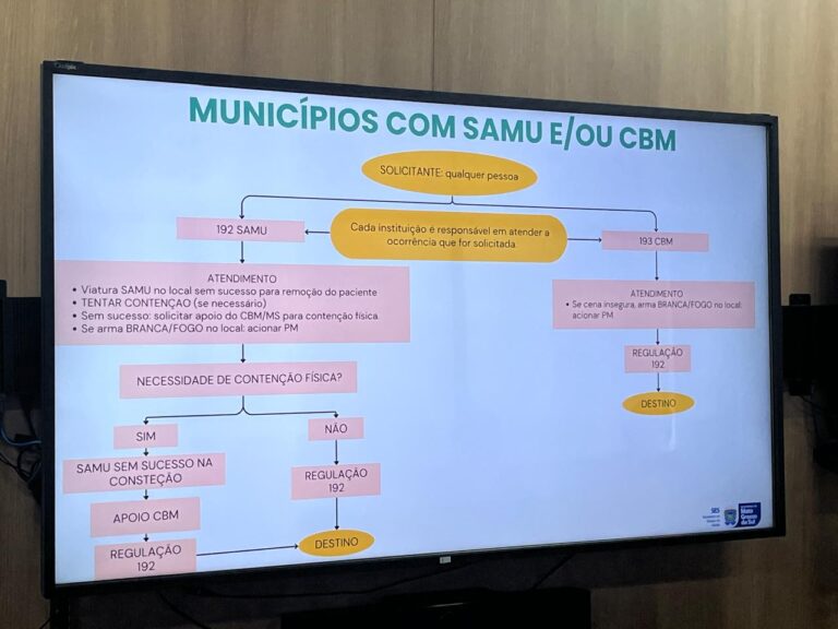 Mato Grosso do Sul avança na criação de protocolo unificado para emergências psiquiátricas