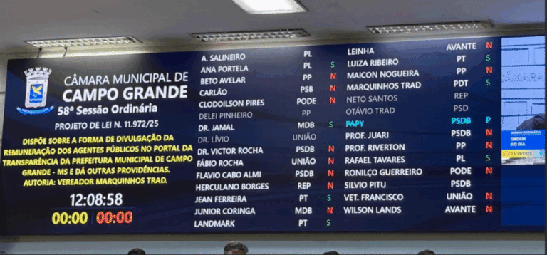 Mesmo com rejeição do PL que garantia transparência na folha de pagamento da Prefeitura, Marquinhos Trad reforça sua defesa por uma gestão pública mais responsável.