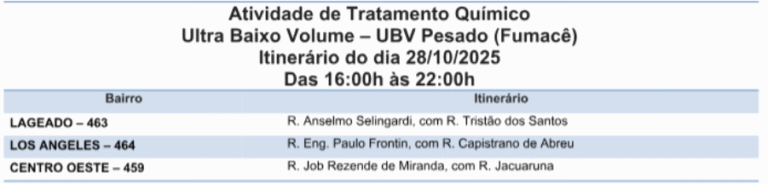 Saibam quais os três bairros onde o fumacê vai circular nessa terça (28) 