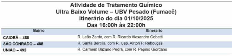 Veja quais os três bairros que estão na rota do fumacê nesta quarta-feira 