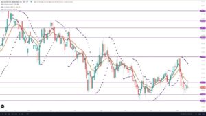 Boi gordo: primeira quinzena de novembro é marcada por forte turbulência no mercado
