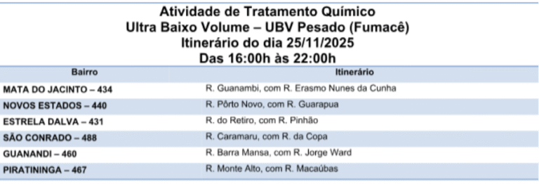 Está na rota? Veja em quais bairros o fumacê passa nesta terça-feira 