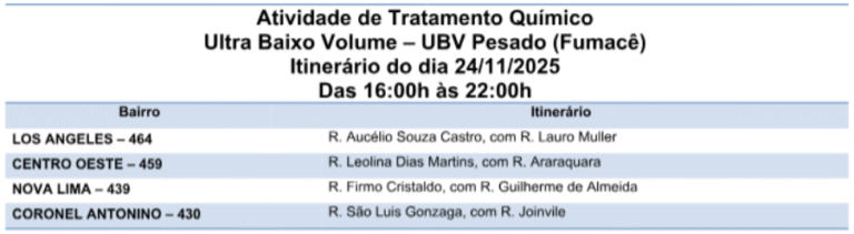 Fumacê passa por quatro bairros da Capital 