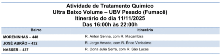 Moreninhas, Vila Nasser e José Abrão estão na rota do fumacê nesta terça-feira 