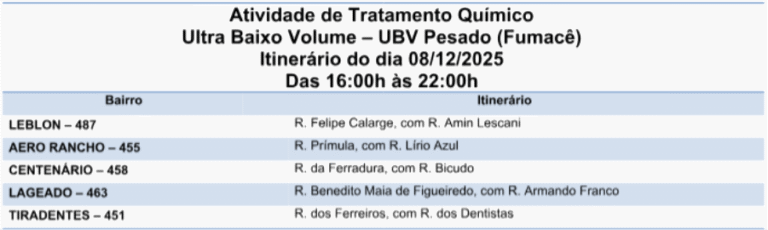 Cinco bairros estão na rota do fumacê nesta segunda-feira  