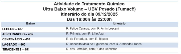 Cinco bairros estão na rota do fumacê nesta terça-feira em Campo Grande