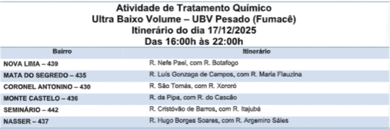 Está na rota? Saiba quais os seis bairros por onde o fumacê passa hoje 