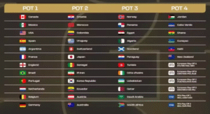 Fifa inova no sorteio e Brasil pode ter caminho facilitado para final