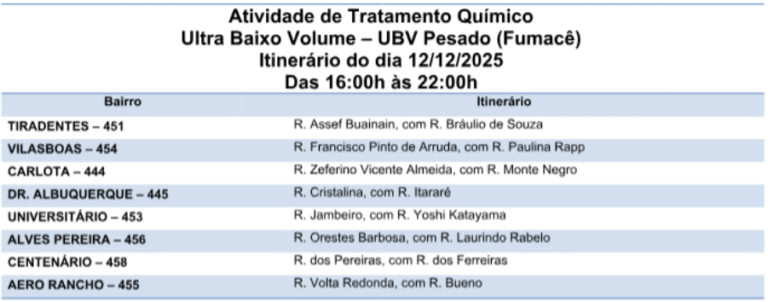 Oito bairros terão combate ao Aedes reforçado pelo Fumacê 