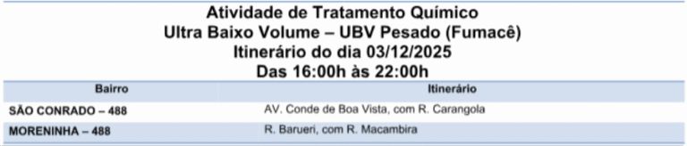 São Conrado e Moreninha são foco no combate ao Aedes com o Fumacê 