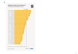 Capital mais arborizada do Brasil ganha destaque internacional e amplia metas para 2026
